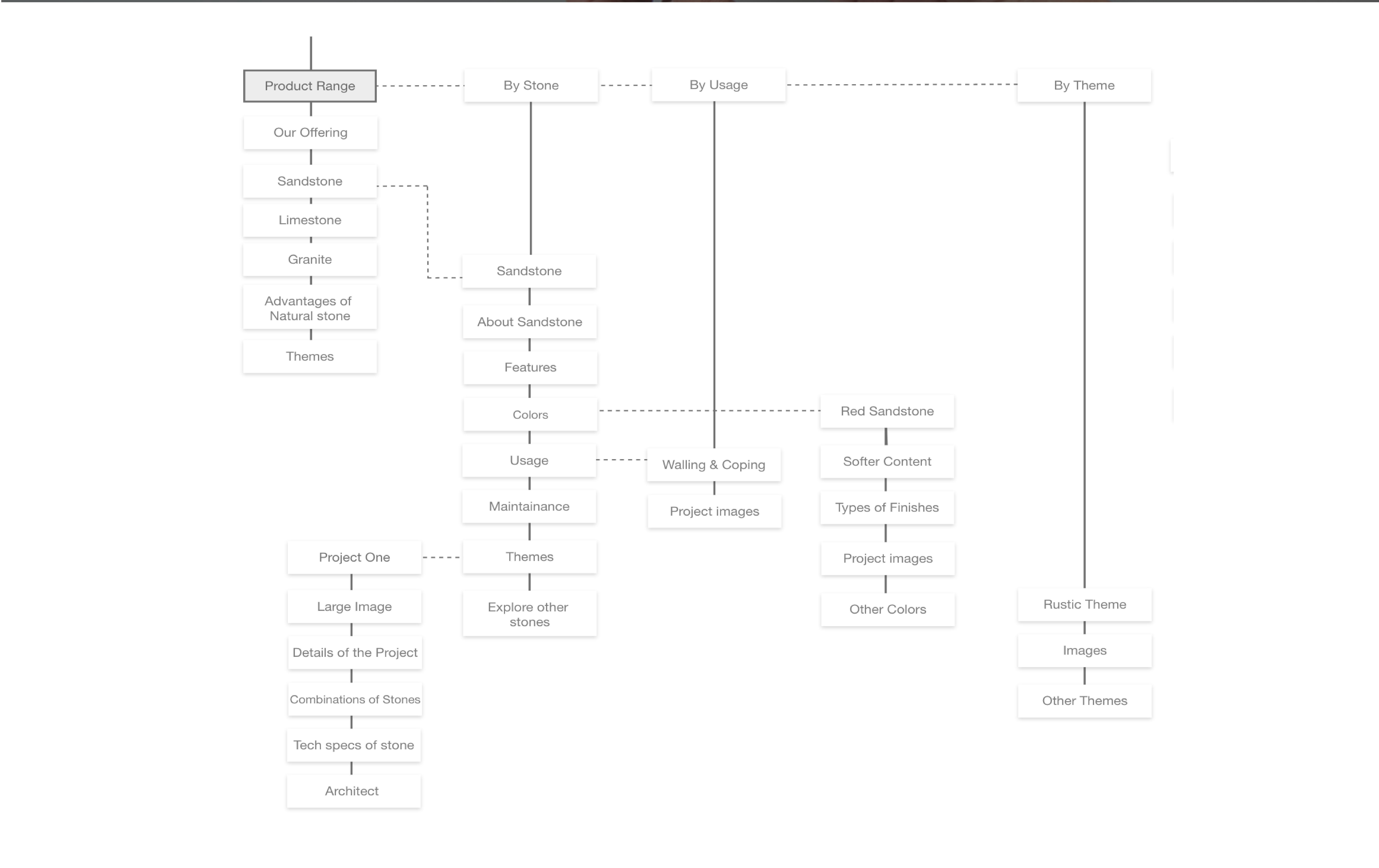 039_K2320_Persona+Empathy+CustomerJ _XP (2)-13-14