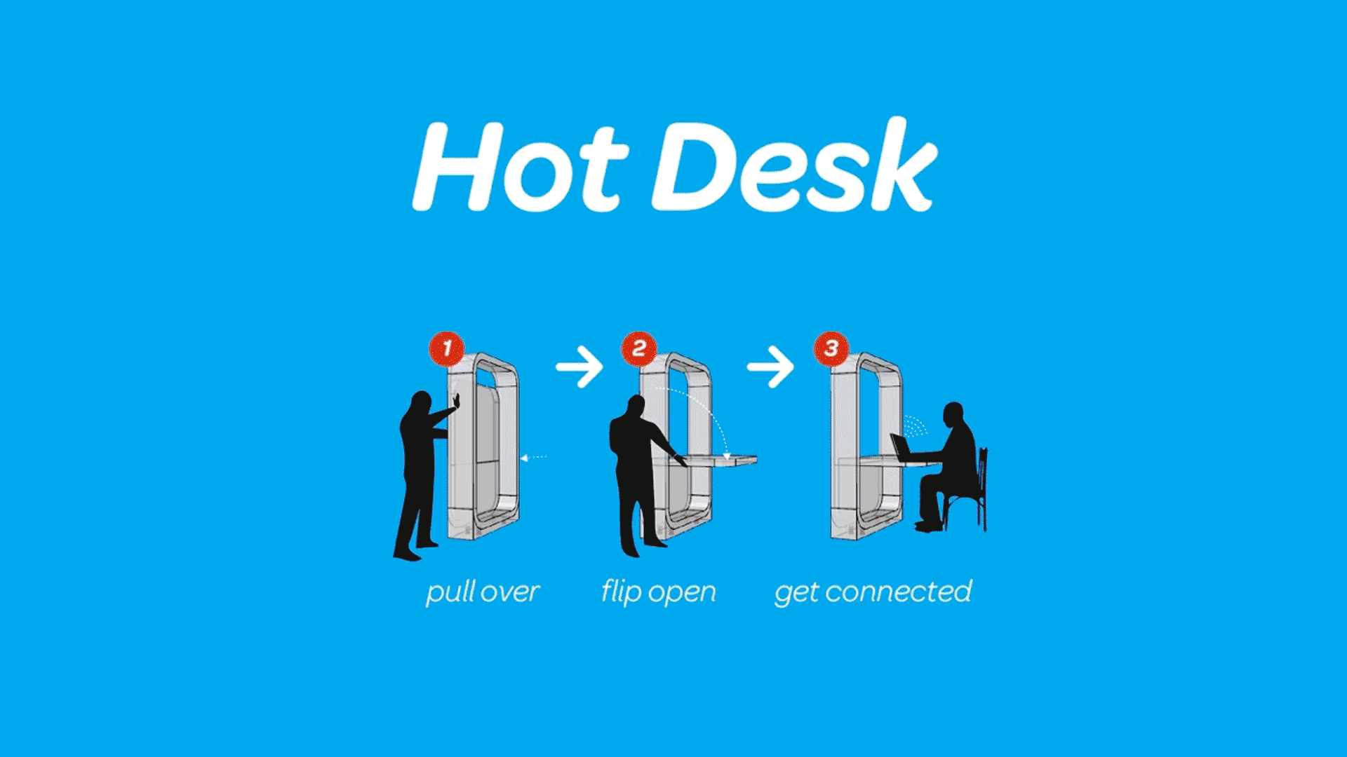 IT & Telecom – Reliance Jio Cloud – interpretation – hot desk